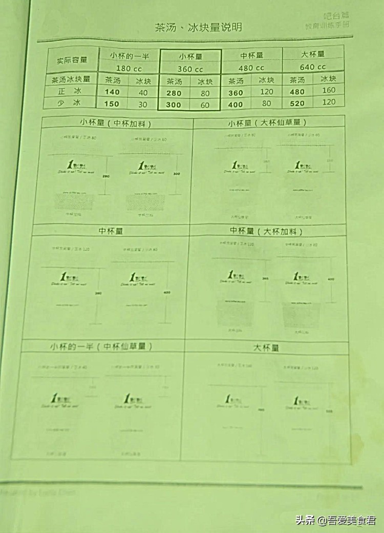 某知名连锁奶茶店内部训练手册，花了不少钱才弄到手的