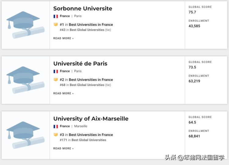 国际排名差，500 不是好学校，法国综合性公立大学是真的很水吗？