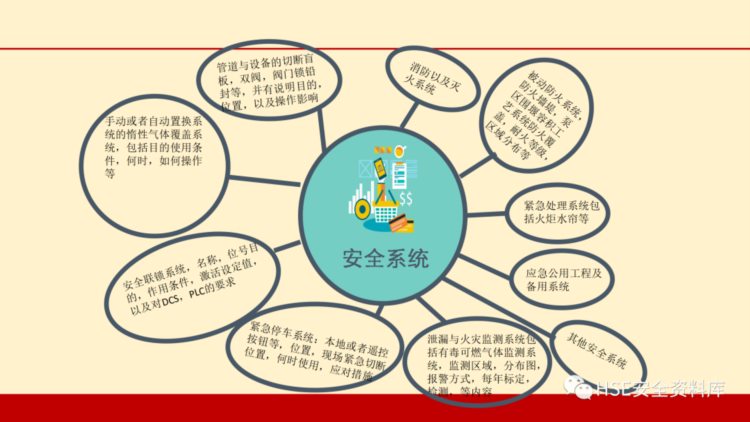 PPT | 「课件」环境管理培训（49页）