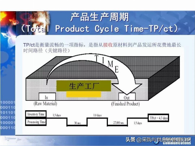 学精益生产，看这208页PPT就够了