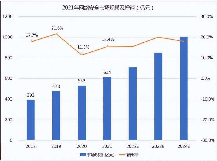 想转行网络安全行业，究竟是参加培训班还是靠自学？