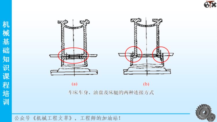 206页PPT精品课件分享：机械基础知识培训课程