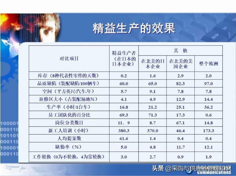 学精益生产，看这208页PPT就够了