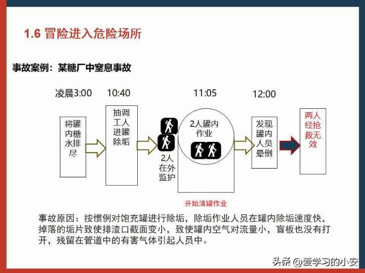 2023年安全第一课 做好2023年安全隐患排查培训