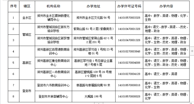 家长速看！郑州学科类校外培训机构白名单公布，现有111家