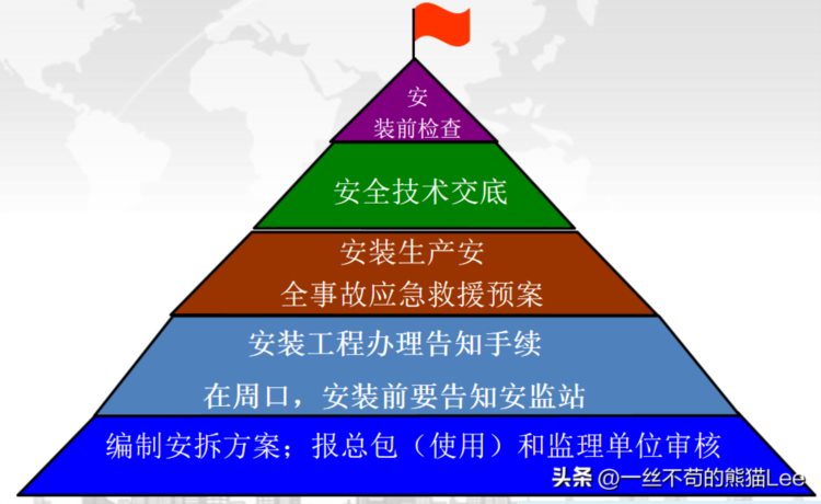 [新人必备]安全培训资料合集