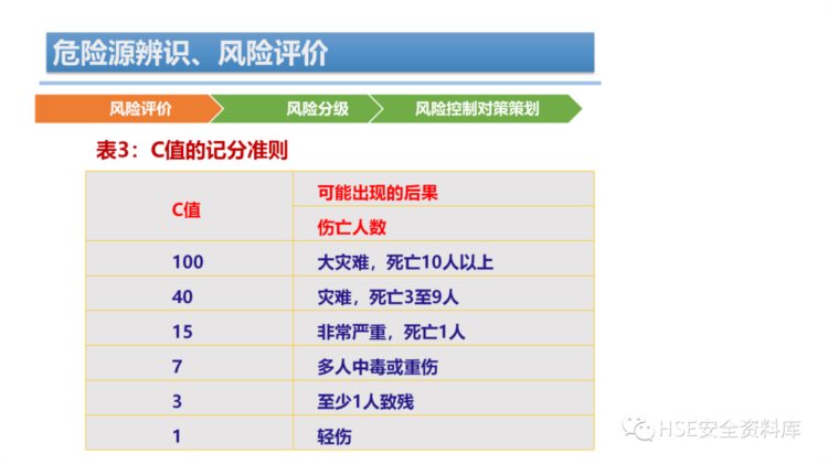 PPT | 「课件」危险源辨识、风险评价培训（44页）