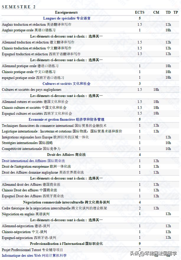 雅思7.5 DALF C2，收获多所公立大学LEA应用外语硕士offer！