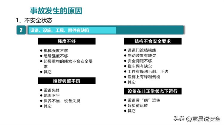 【EHS课件】2023年员工安全应知应会基础知识培训PPT