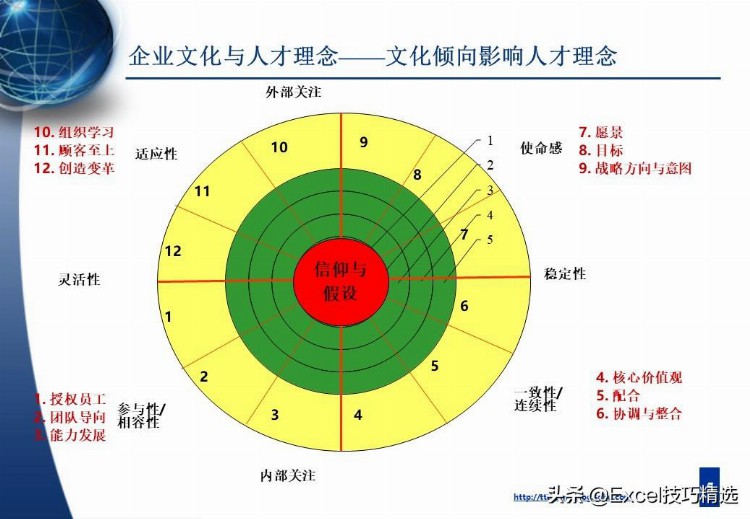 61页人才梯队建设与人才培养培训PPT：理念 路径 培养内容与方法