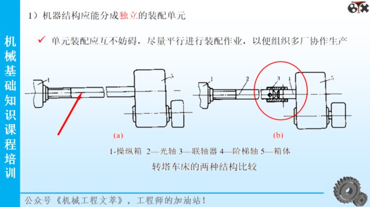 206页PPT精品课件分享：机械基础知识培训课程