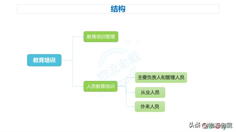 注安学习：安全生产标准化的教育培训