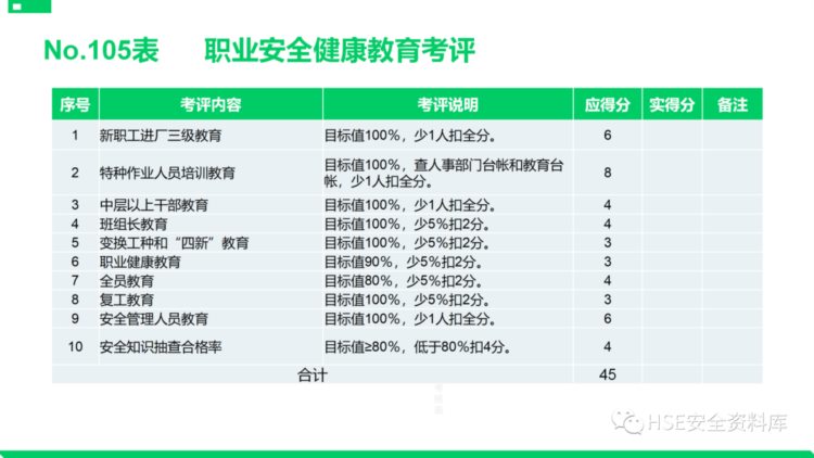 PPT |【课件】安全标准化基础管理培训（85页）