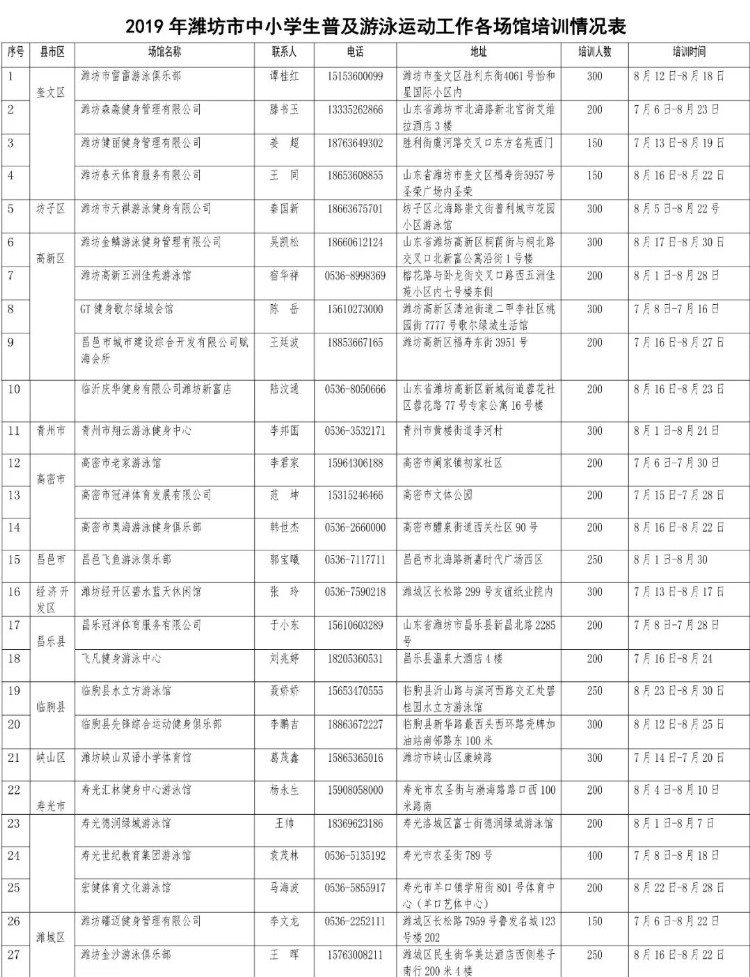 中小学生游泳免费培训！潍坊27家场馆（附报名电话）