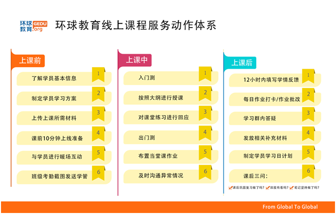 环球网“报名大厅”：环球教育免费赠送百万雅思、托福线上课程