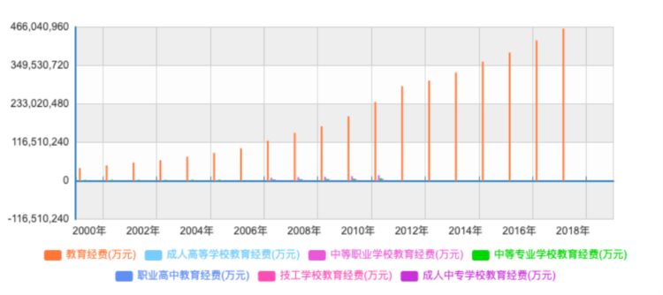 36氪研究｜蓝翔挖掘机、新东方烹饪……为何职业教育一面是千亿市值，一面是残酷现实？