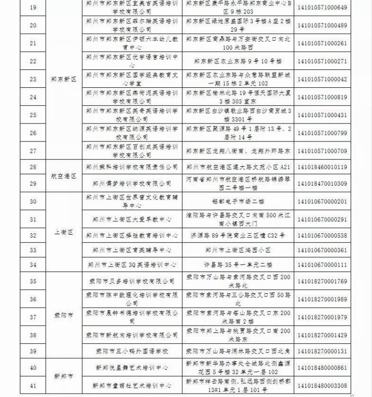 61家终止办学！郑州第一批已注销校外培训机构名单公布