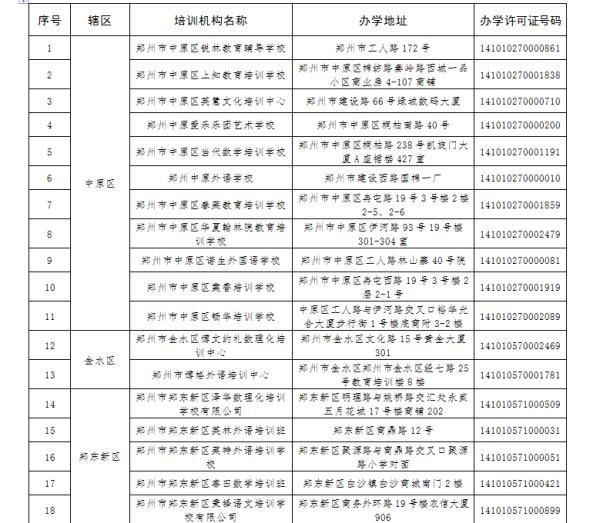 郑州市教育局公布第一批已注销校外培训机构名单