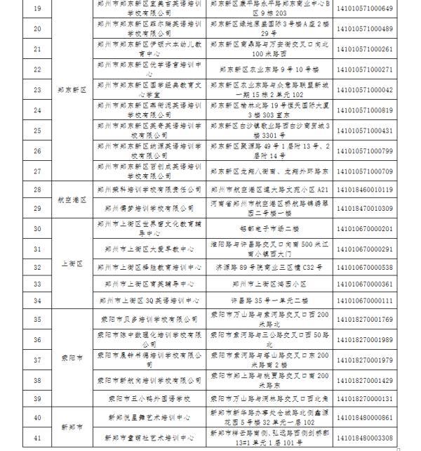 郑州市教育局公布第一批已注销校外培训机构名单