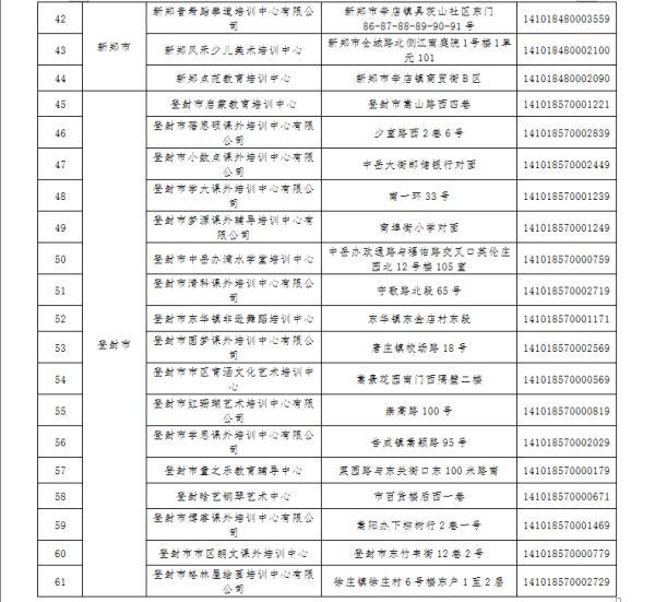 郑州市教育局公布第一批已注销校外培训机构名单