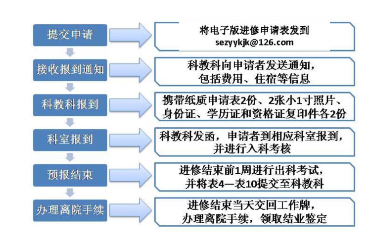 广东省第二中医院2023年感染防控专职人员培训基地招生简章