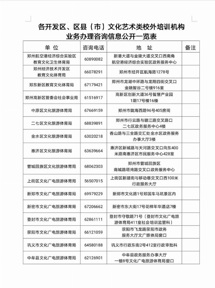重要提醒！郑州市文化艺术类校外培训机构审核登记工作启动