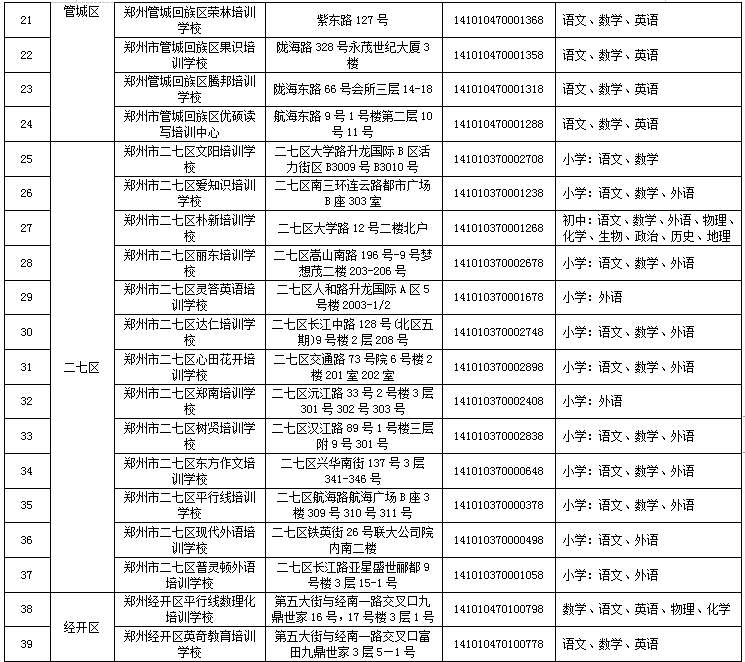 来了！郑州市学科类校外培训机构白名单