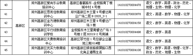 来了！郑州市学科类校外培训机构白名单