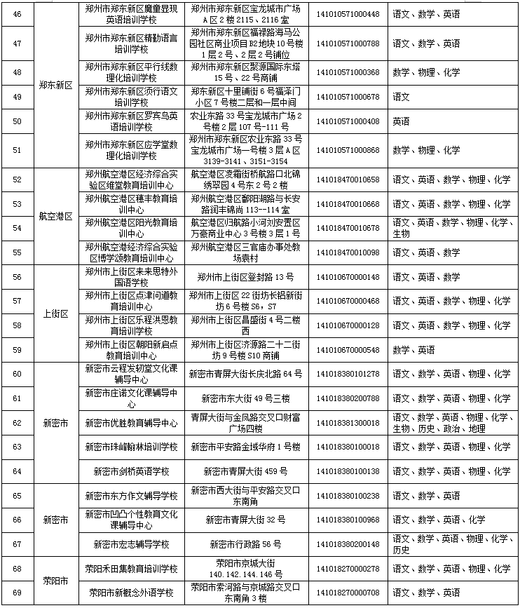 来了！郑州市学科类校外培训机构白名单