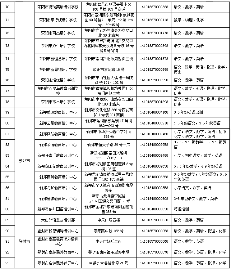 来了！郑州市学科类校外培训机构白名单