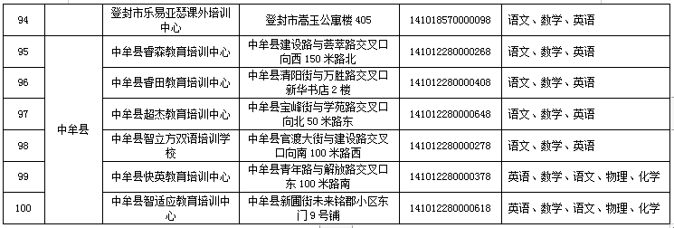 来了！郑州市学科类校外培训机构白名单