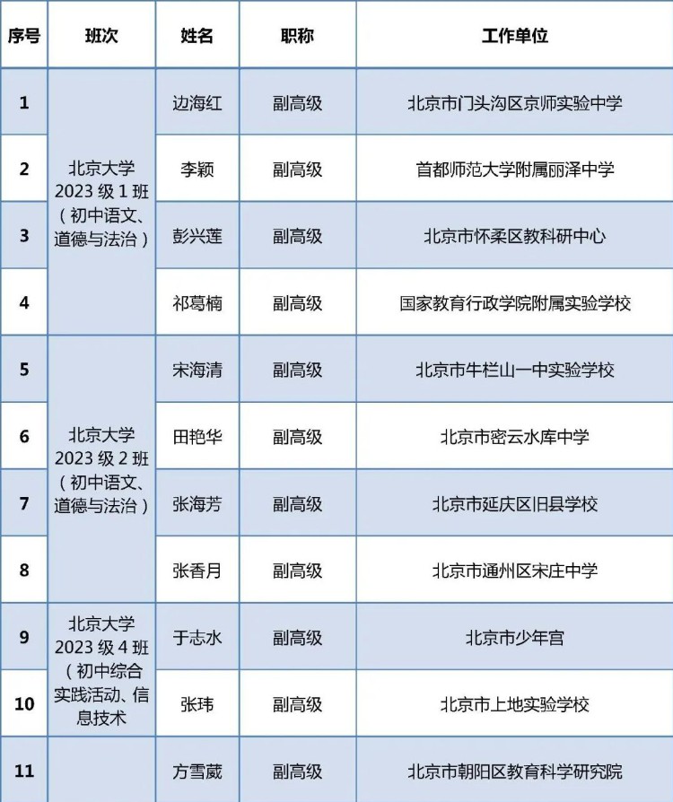 共32人 北京这些老师入选领军教师培训培养对象名单