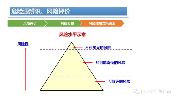 PPT | 「课件」危险源辨识、风险评价培训（44页）