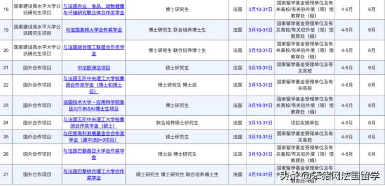 2023申校必看！法国留学CSC奖学金超全申请攻略分享！