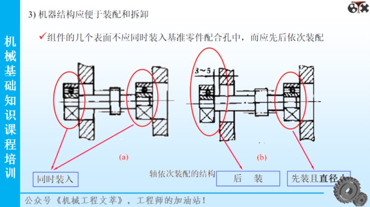 206页PPT精品课件分享：机械基础知识培训课程