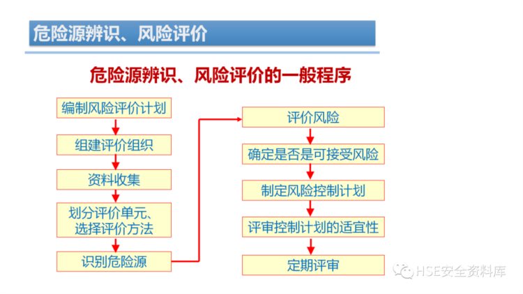 PPT | 「课件」危险源辨识、风险评价培训（44页）