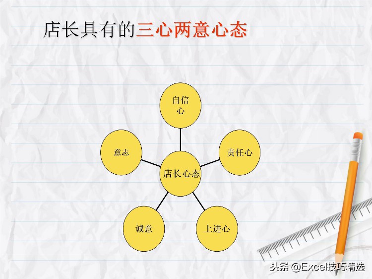 94页金牌店长培训课件PPT，讲解很详细，值得学习！