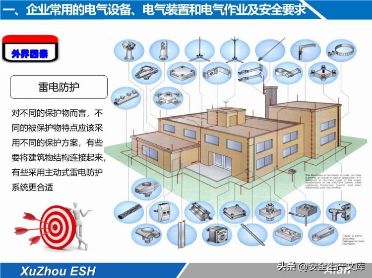 安全技能培训之生产现场电气安全培训