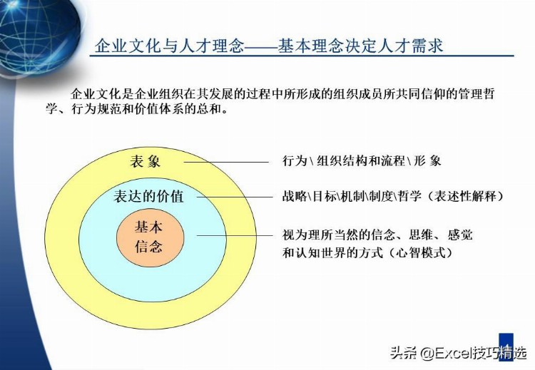 61页人才梯队建设与人才培养培训PPT：理念 路径 培养内容与方法