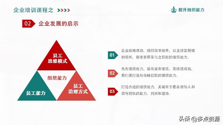 《提升组织能力》企业培训课程PPT课件分享