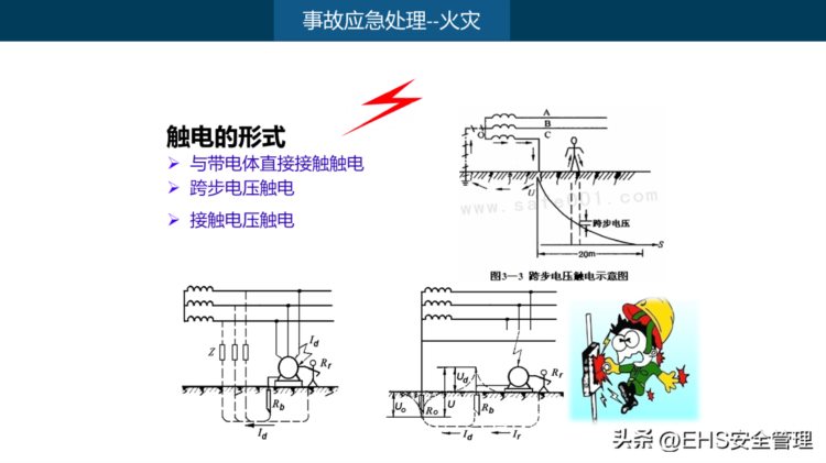 230418-企业员工安全行为与应急知识培训