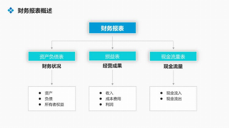 《财务知识培训》课件分享，共25P