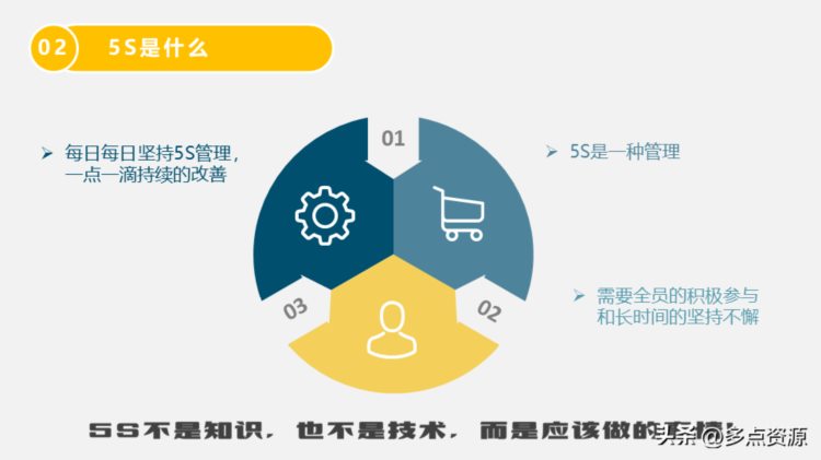 《5S管理培训》ppt课件分享，带内容，共61P