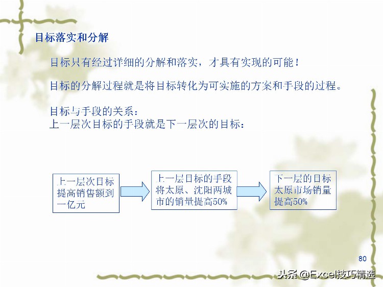 145页目标管理培训课件，管理者都应该掌握的管理工具！