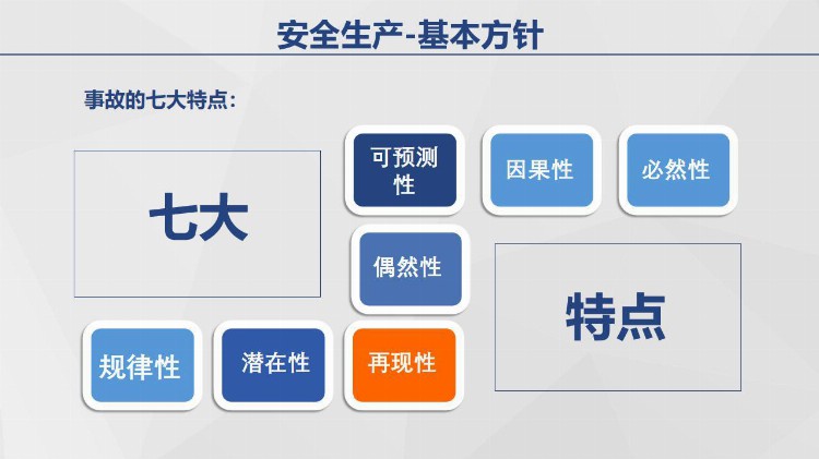 PPT| 安全生产基本知识培训-精美资料