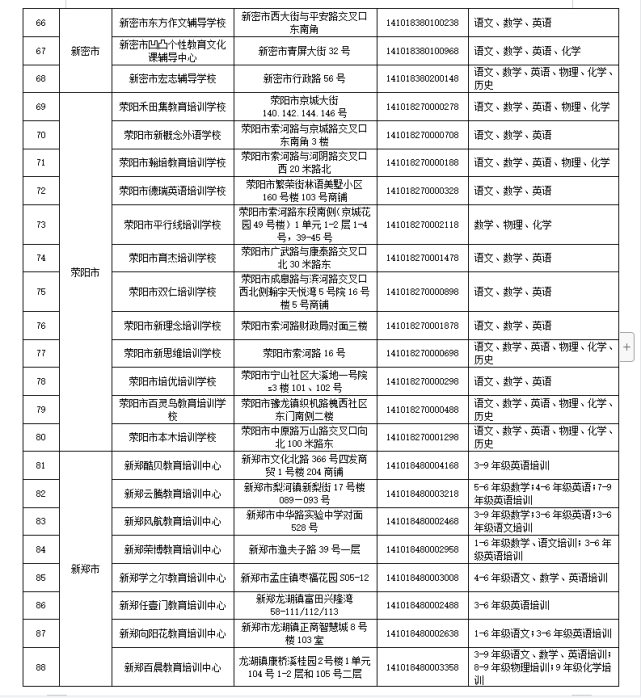 家长速看！郑州学科类校外培训机构白名单公布，现有111家