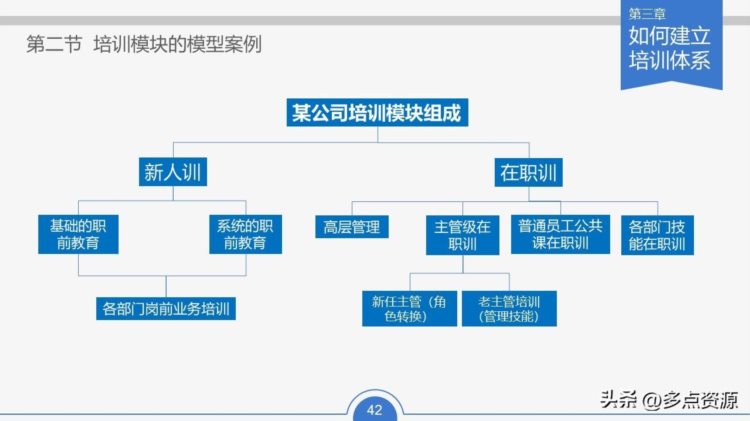 《员工培训实务课件》ppt分享，共57P