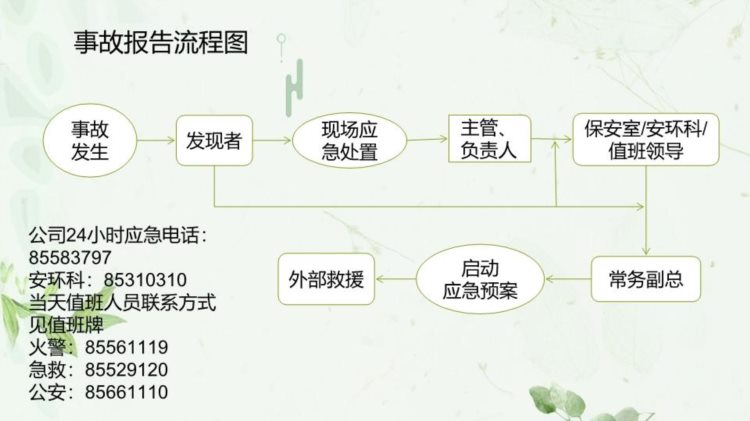 安全生产事故应急预案及现场处置方案培训