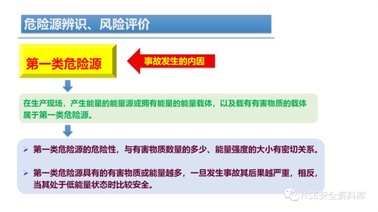 PPT | 「课件」危险源辨识、风险评价培训（44页）