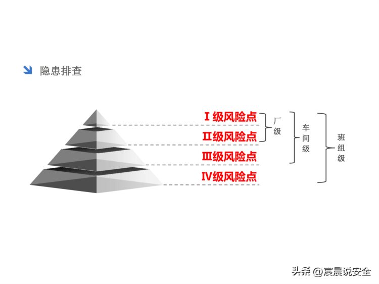 风险及隐患双体系建设安全培训课件PPT